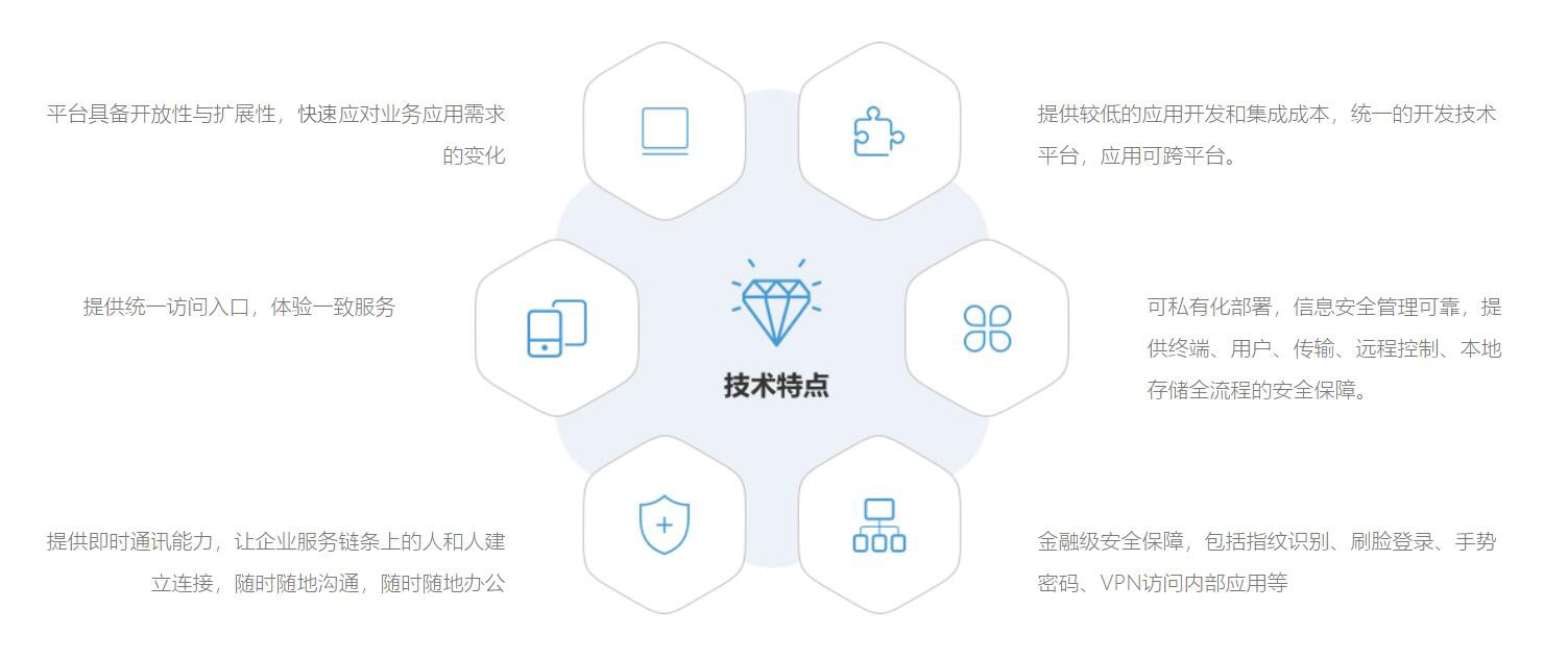 方案技術(shù)特點(diǎn)