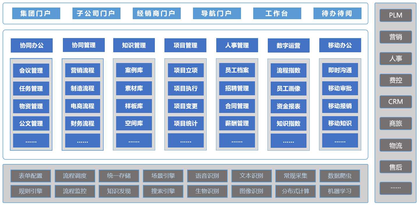 藍(lán)凌推出家居行業(yè)OA專項(xiàng)解決方案