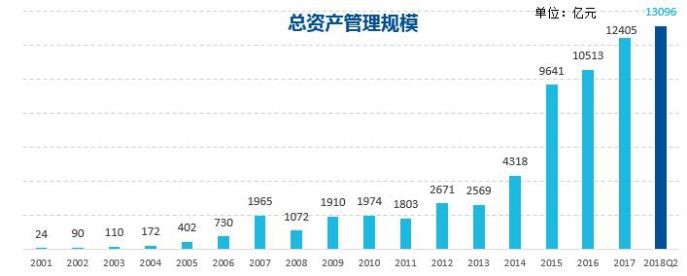 中國(guó)領(lǐng)先的資產(chǎn)管理公司：易方達(dá)基金選擇藍(lán)凌-02